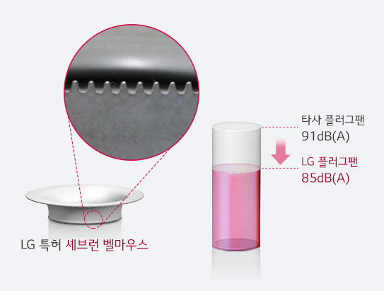 저소음 운전