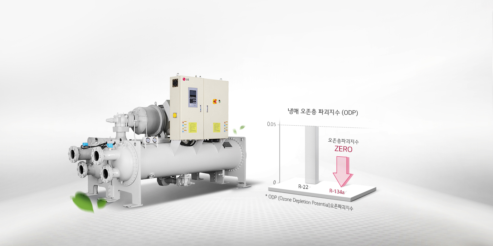 친환경 냉매 R-134a 적용
