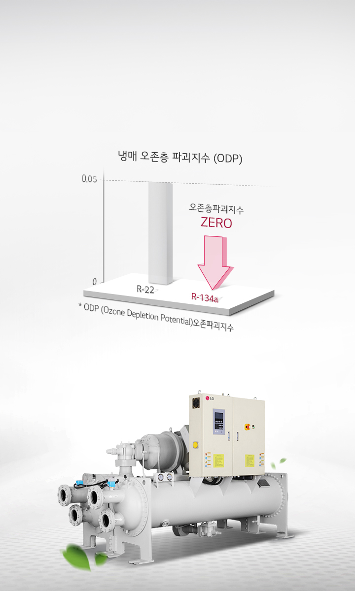 친환경 냉매 R-134a 적용