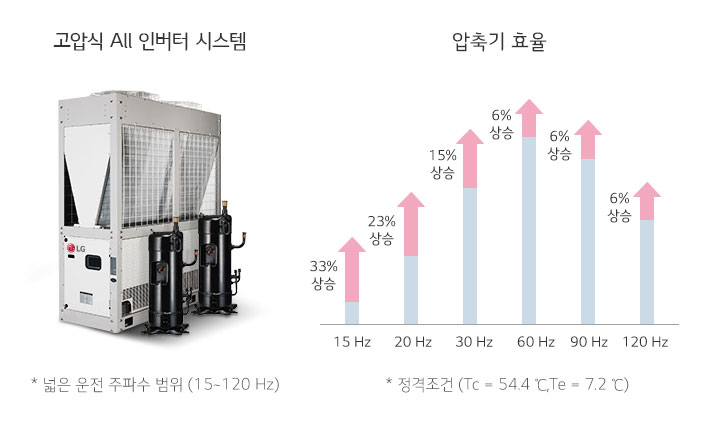 고압식 인버터 시스템