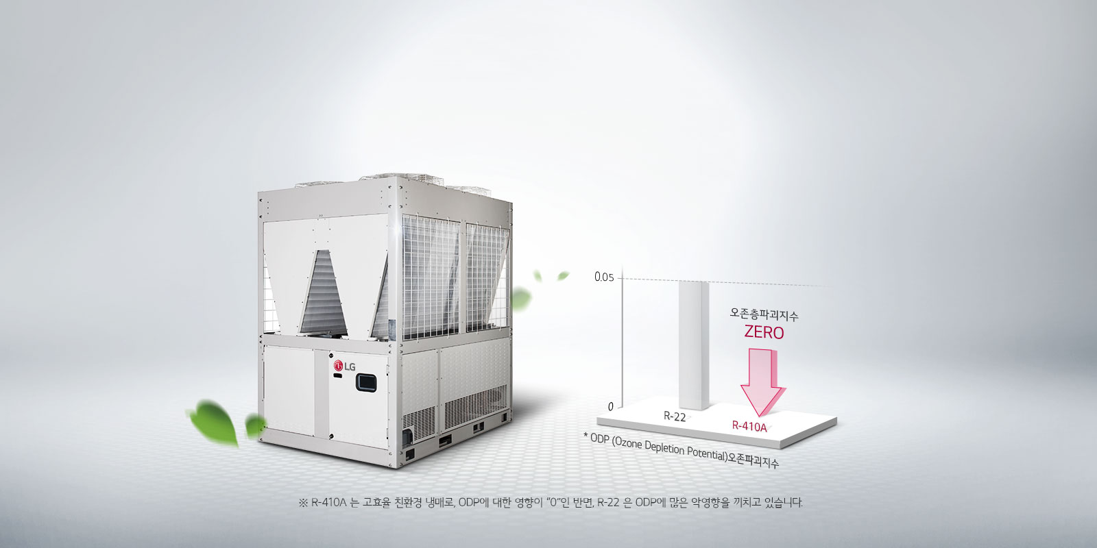 친환경 냉매 R-410a 적용
