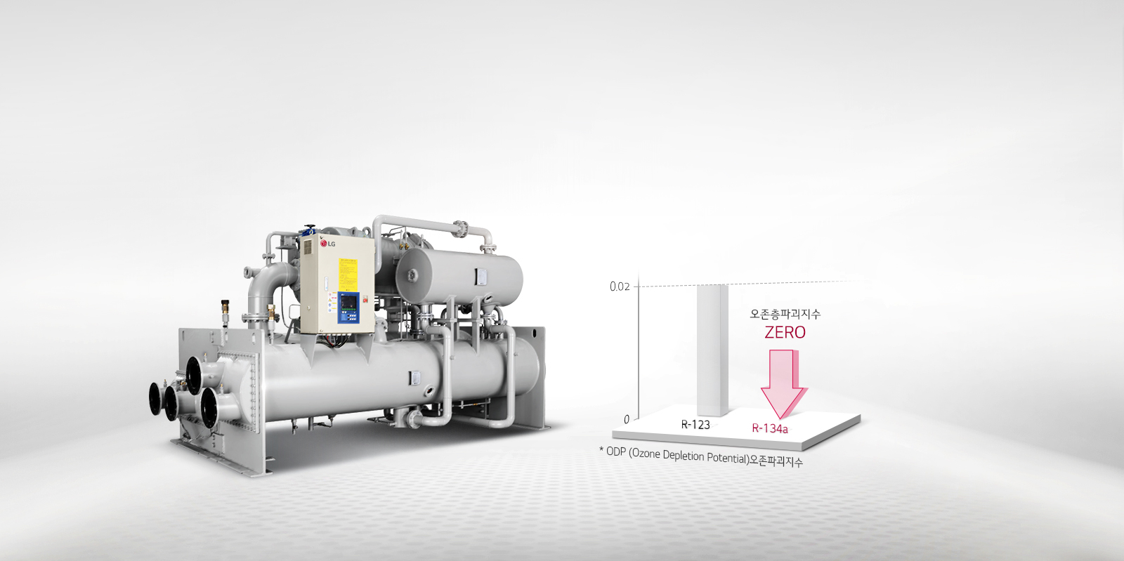 친환경 냉매 R-134a 적용