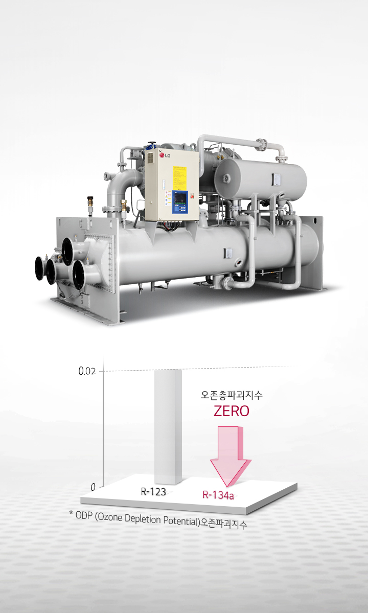 친환경 냉매 R-134a 적용