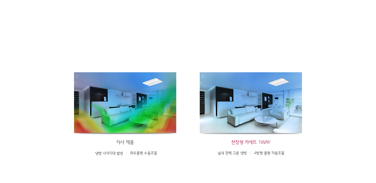 4방향 풍향 자동조절