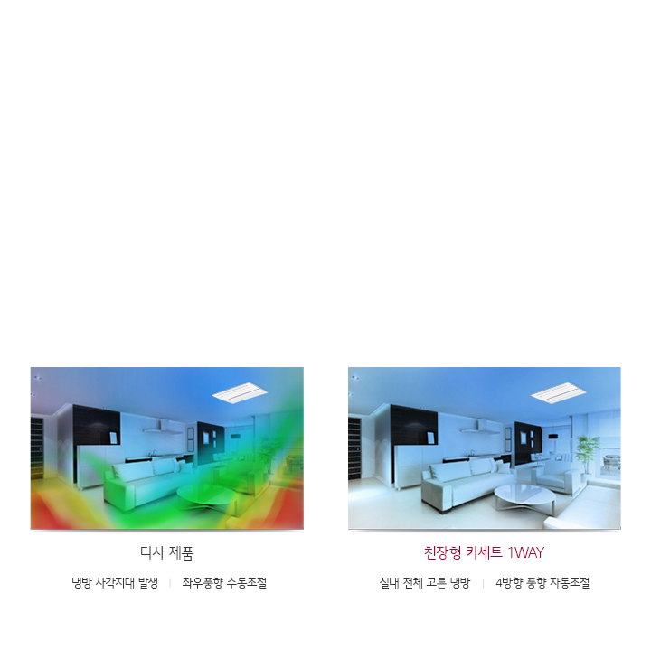 4방향 풍향 자동조절