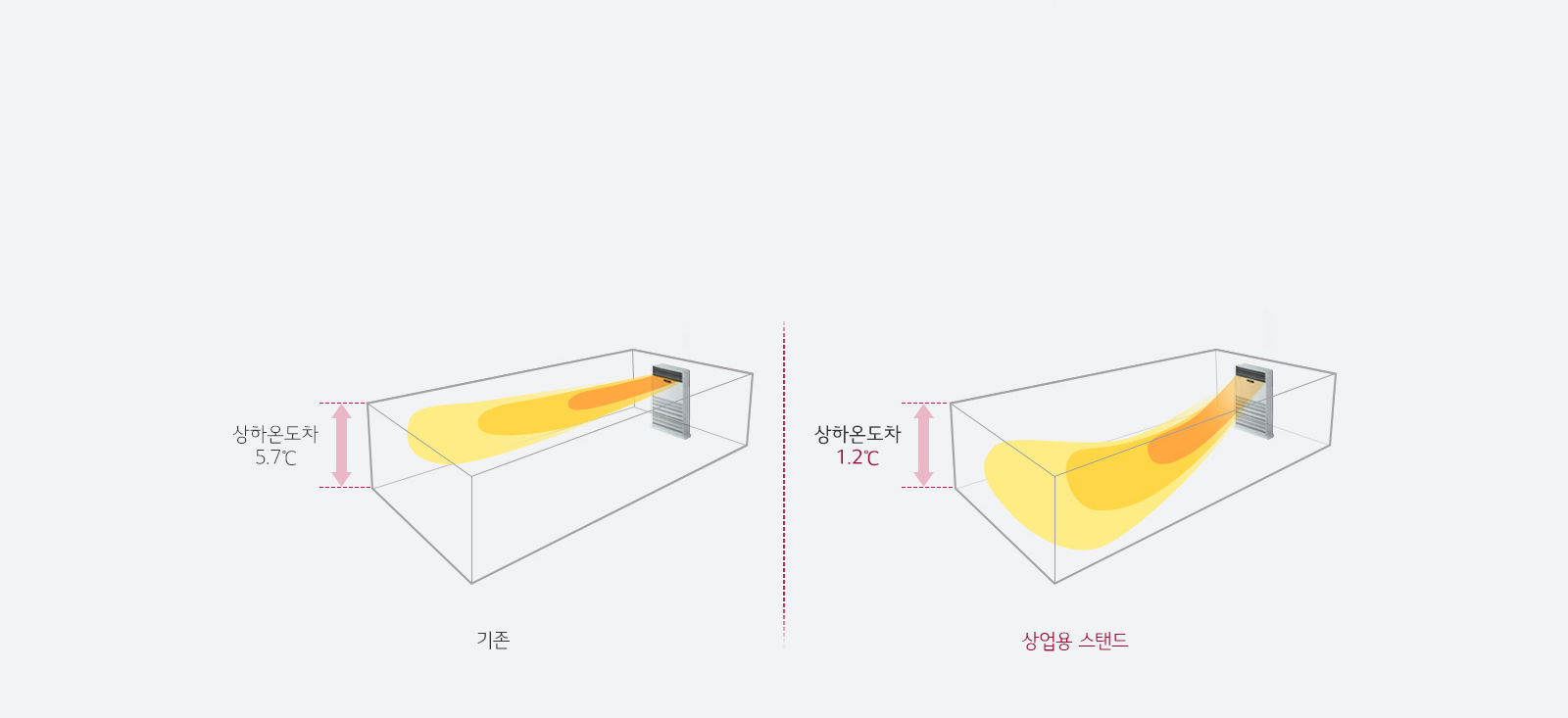 온도편차 없는 파워 냉난방