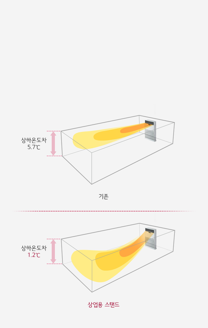 온도편차 없는 파워 냉난방