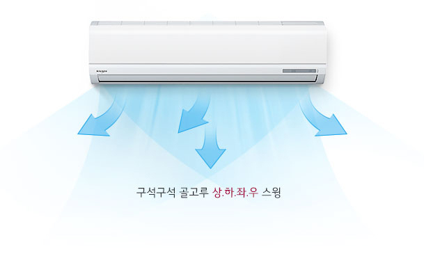 4방향 스윙으로 사각지대 없는 균일한 바람제공