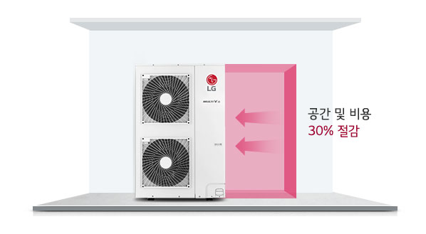 1대의 실외기에 최대 5대의 실내기 설치로 구입비용 최대 30％ 절감