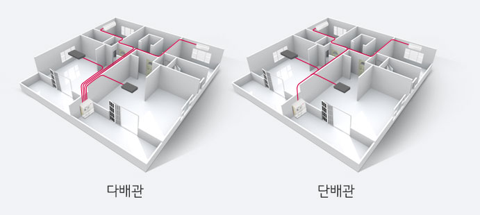 다양한 주거용 Solution 제공