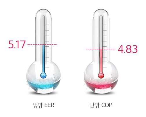 우수한 에너지 효율
