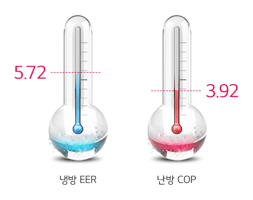 우수한 에너지 효율