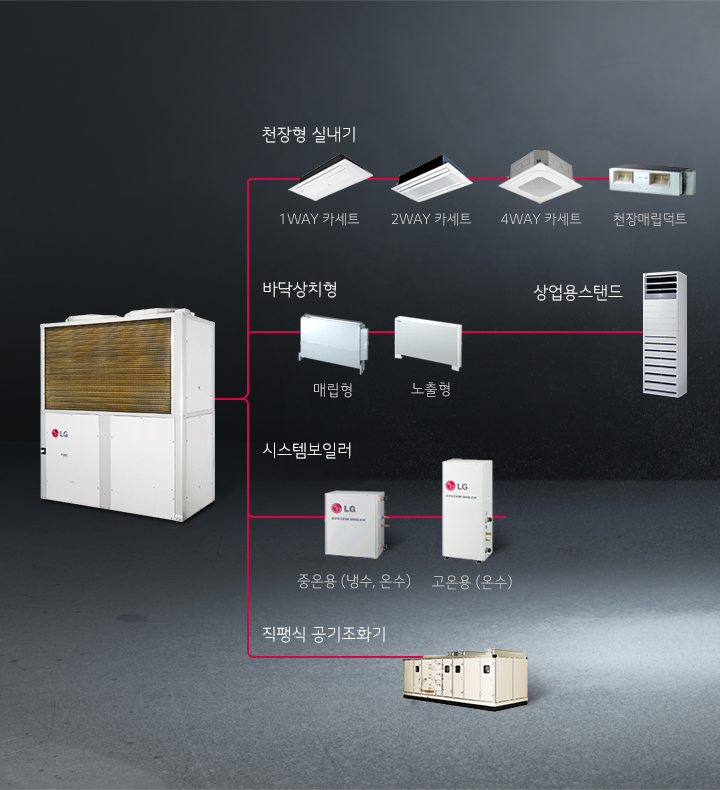 Total  공조 설계 가능