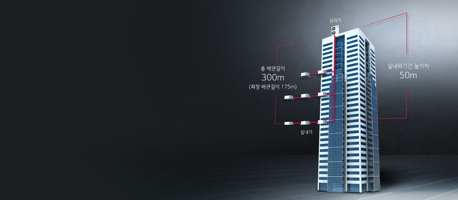 세계 최고 수준의 배관길이/고저차 설계 조건