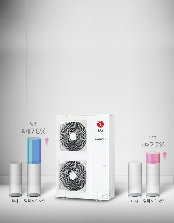 우수한 에너지 효율
