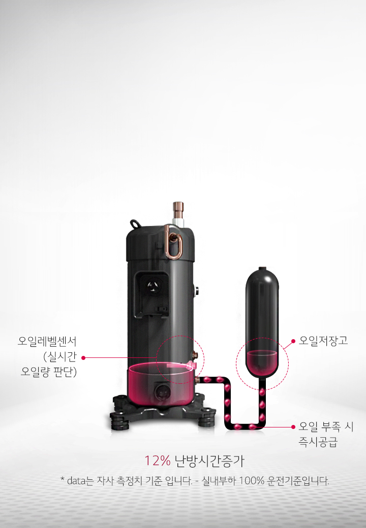 오일회수 운전을 최소화한 높은 효율성