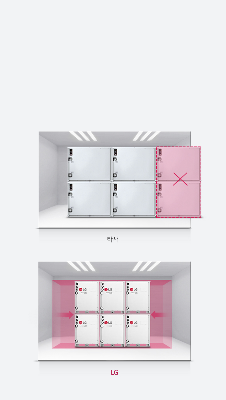 컴팩트한 디자인과 우수한 공간 효율성
