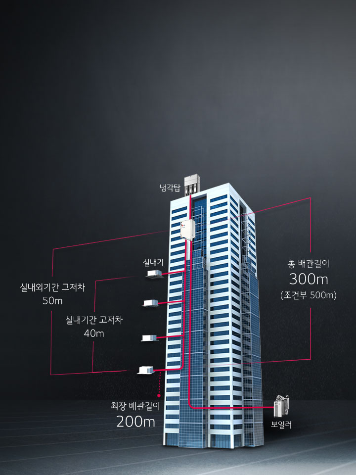 세계 최고 수준의 배관길이/고저차 설계 조건