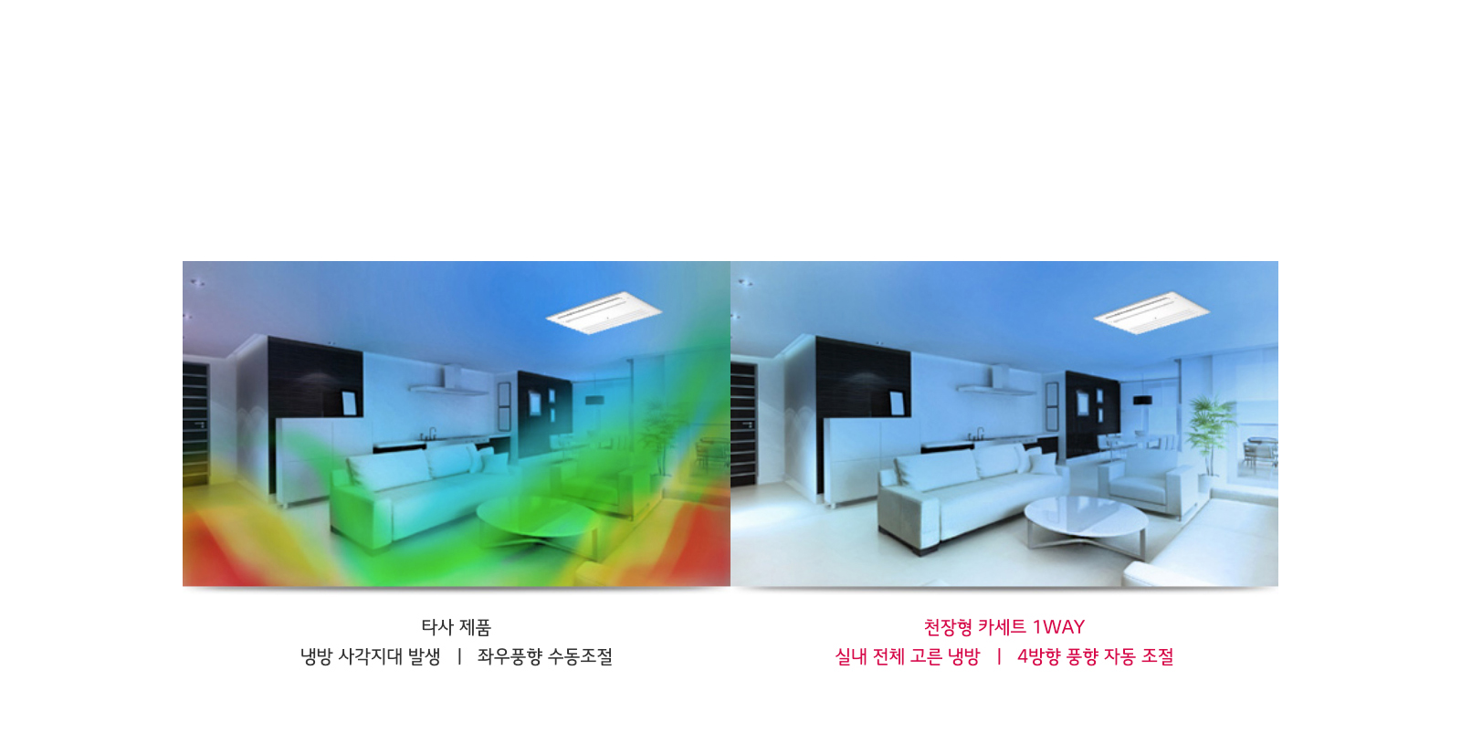 4방향 풍향 자동조절