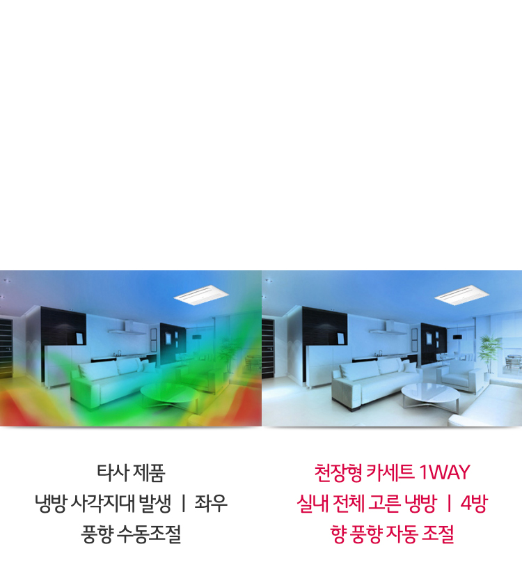 4방향 풍향 자동조절