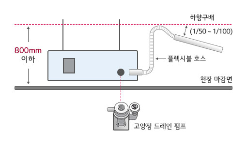 완벽한 배수! 자유로운 배관 설치 시공