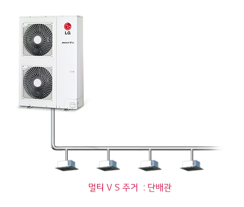 뛰어난 기술의 단배관 시스템