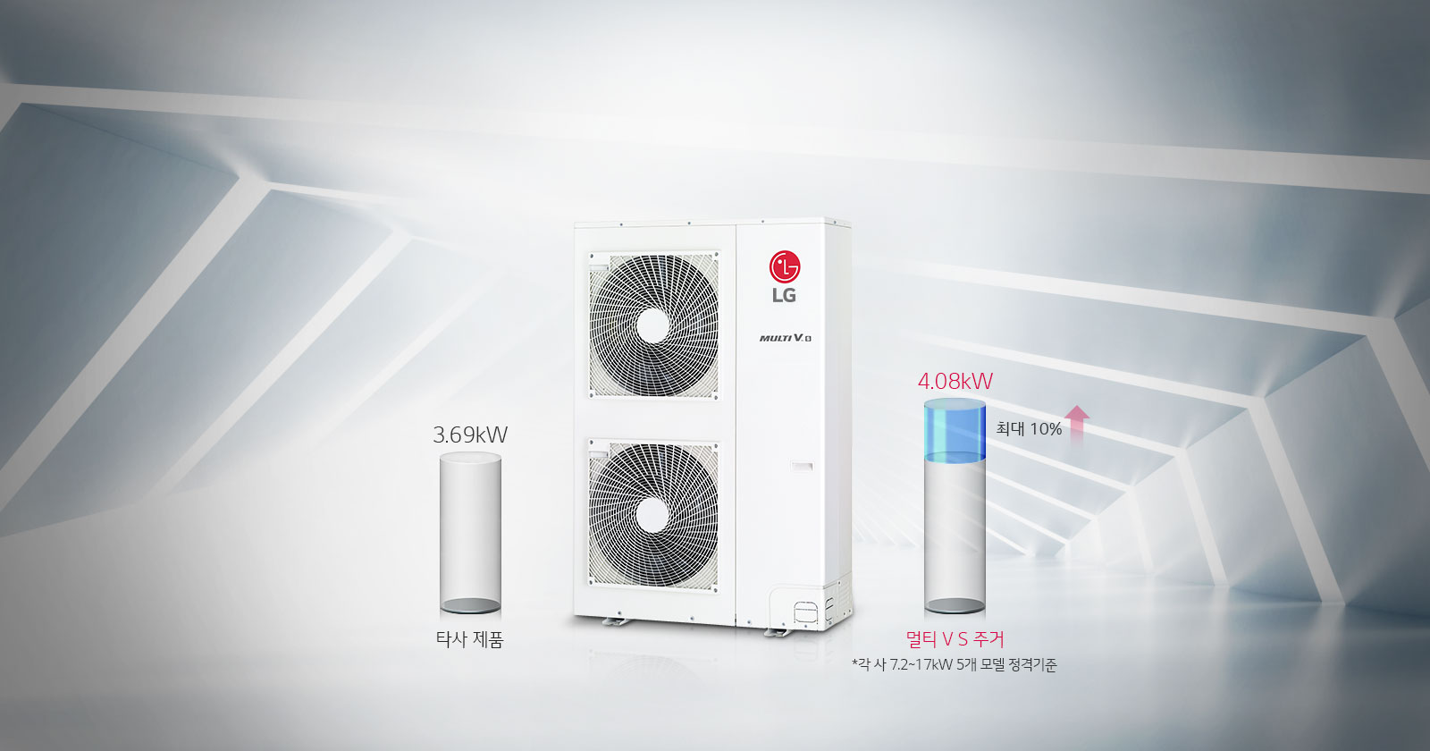냉방효율 향상