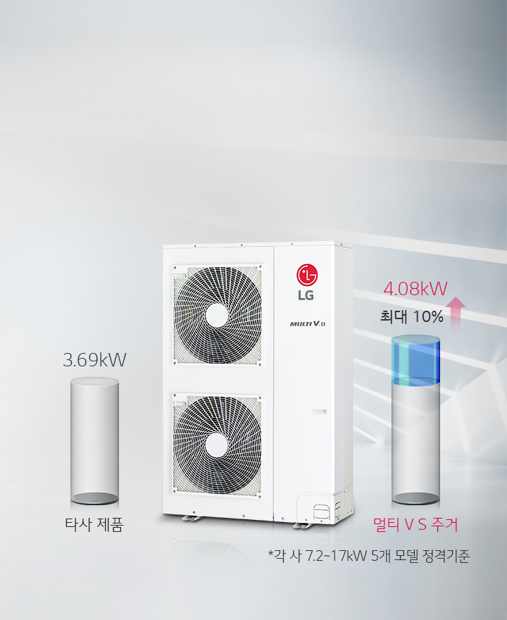 냉방효율 향상