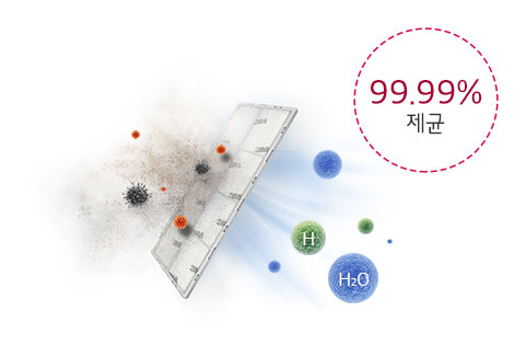 N.P.I. (Nano Plasma Ion) 제균 인증