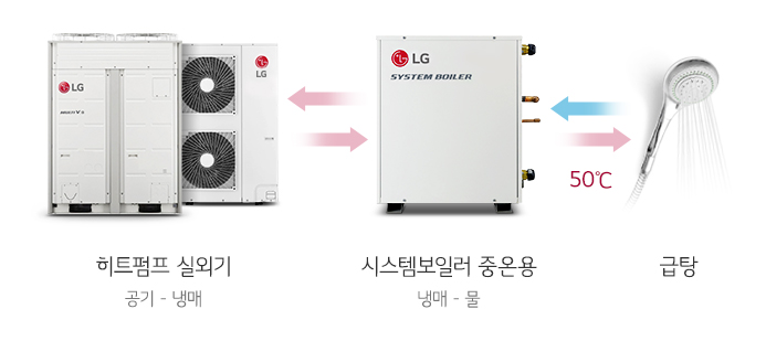 급탕 시스템