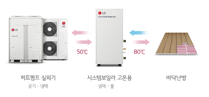 바닥난방 시스템