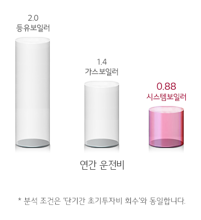 바닥난방 시스템