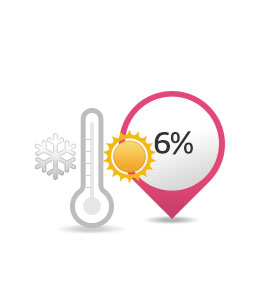 계절 맞춤 운전