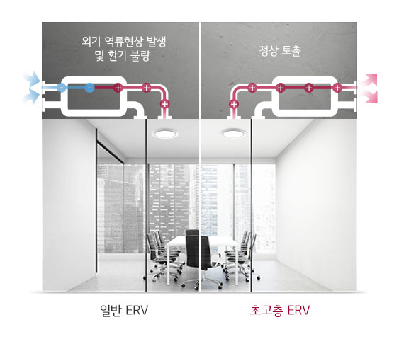 초고층 전용 ERV